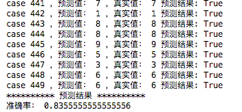 朴素贝叶斯法预测结果